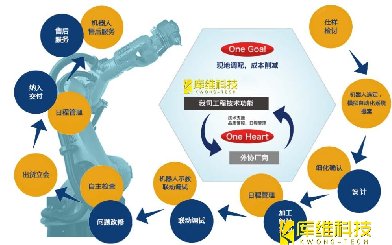 自動化生產線的設計流程是怎樣的?